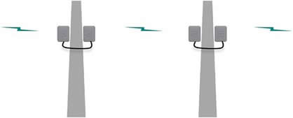 Figure 3. Serial Backhaul Using Two Cisco Aironet 1530 Series Access Points