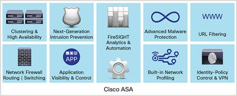 Cisco ASA with FirePOWER Services