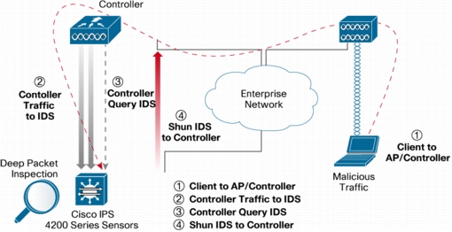 Unified IDS IPS diagram