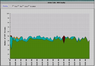 Monitoring Voice Quality (MOS) for Active Calls