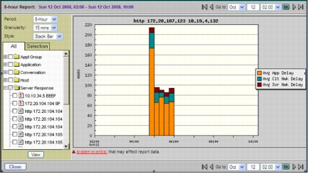 Viewing Application Performance Improvements of a Cisco WAAS Optimization