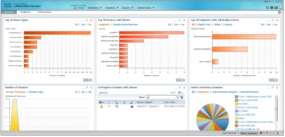 Figure 4. Collaboration Manager Landing Page Displaying Executive Summaries