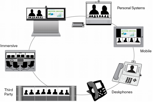 Cisco TelePresence Server Interoperability