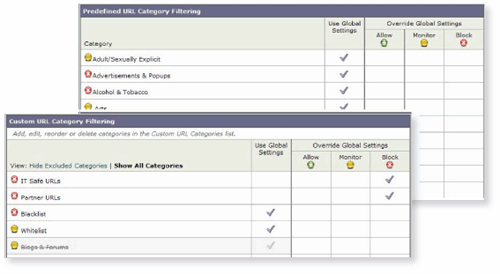 Pre-defined and unlimited custom URL categories provide granularity, flexibility and control in implementing enterprise policies.