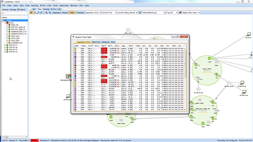 AVC system flow table view to display application performance.