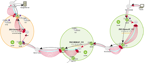 LiveAction provides an end-to-end topology map of application flows through the network.