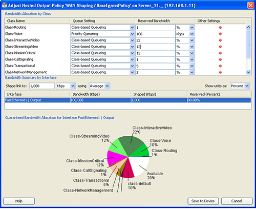 Adjust output policy and set guaranteed bandwidth allocations for specific classes on each interface.