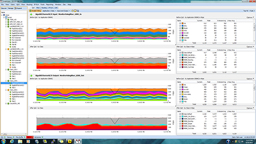 The interface panel displays both the Input (ingress) and Output (egress) traffic for individual interfaces showing traffic before and after QoS is applied.