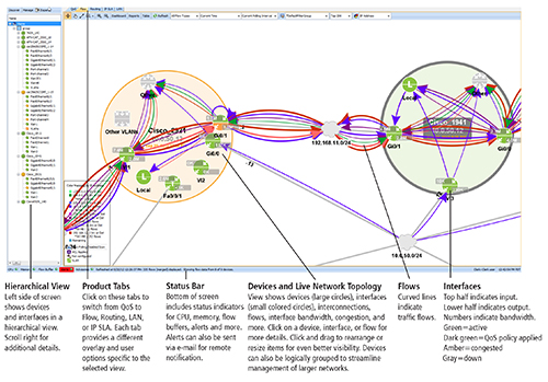 LiveAction Overview