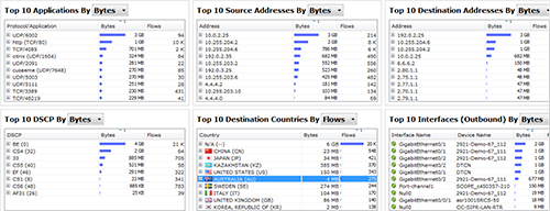 Flow dashboards indicate the top countries, applications, addresses and interfaces and allows for quick drill down