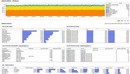 Monitor network performance metrics from a selection of built-in or customizable dashboards and reports