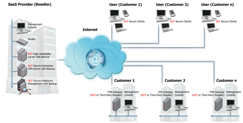 Rethink Remote Access: VPN "Out of the Cloud"